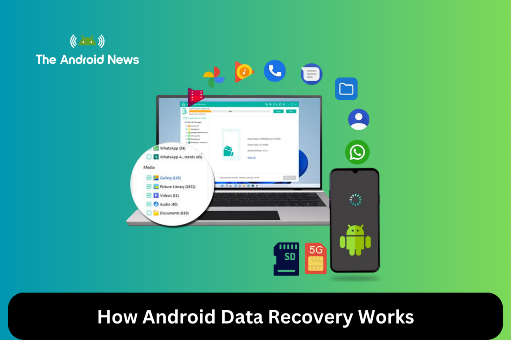 How Android Data Recovery Works